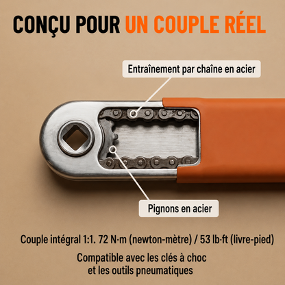 BRICOLEMALIN® – ATTEIGNEZ LES BOULONS QUE VOTRE CLIQUET NE PEUT PAS ATTEINDRE